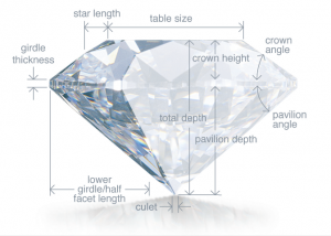 Diagram detailing the anatomy of a round brilliant cut diamond