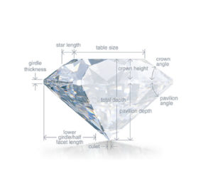 Diagram detailing the anatomy of a round brilliant cut diamond